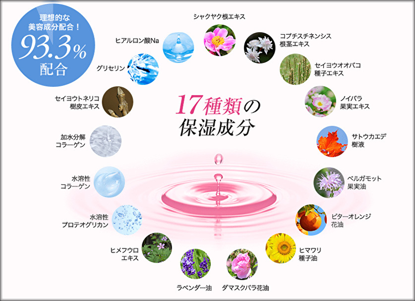 メモリッチ保湿成分
